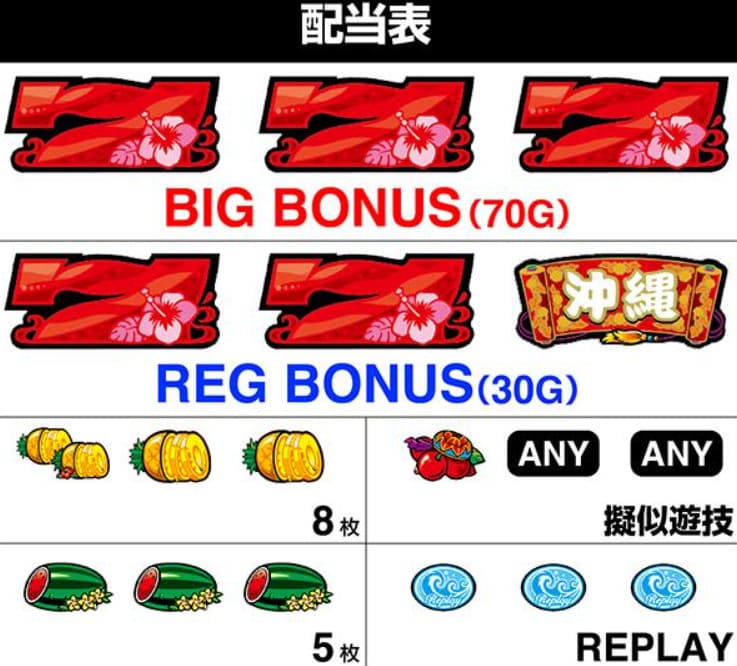オンラインカジノでチバリヨをスマホでプレイする様子